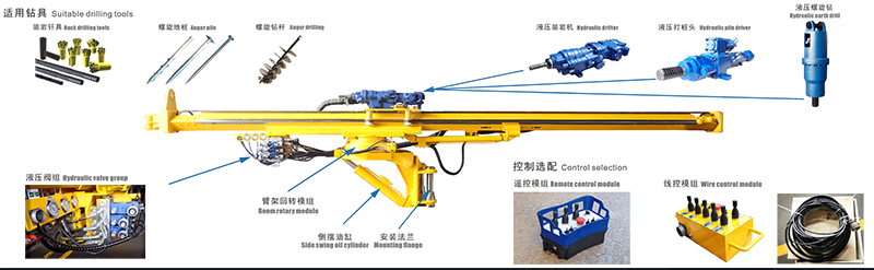 挖機(jī)臂架改造