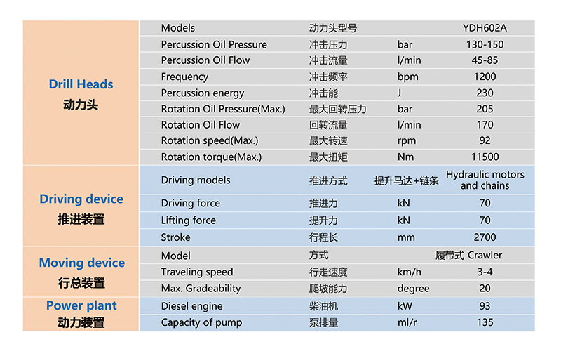 鉆機(jī)臺架鉆